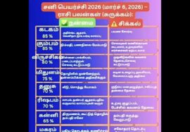 சனிப்பெயர்ச்சி பலன்கள் 2026 | Sanipeyarchi