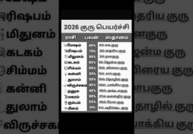 2026 – 2027 குருபெயர்ச்சி பலன்கள் | Gurupeyarchi Palangal